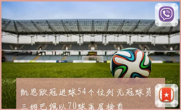 凯恩欧冠进球54个位列无冠球员第三姆巴佩以70球高居榜首